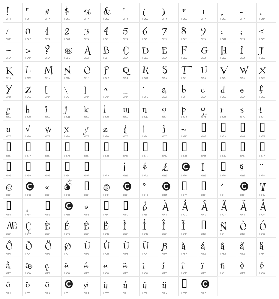 Couchlover 97 Character Map