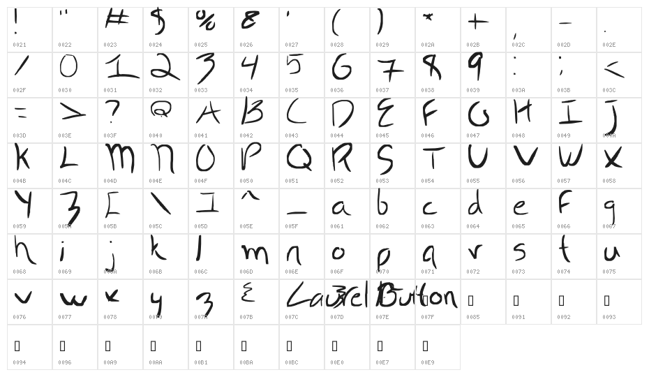 Could you... Character Map