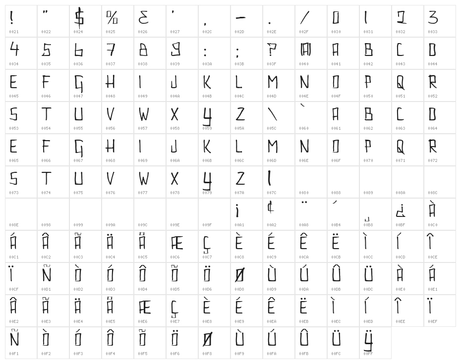 Couldn't Be Bothered Character Map