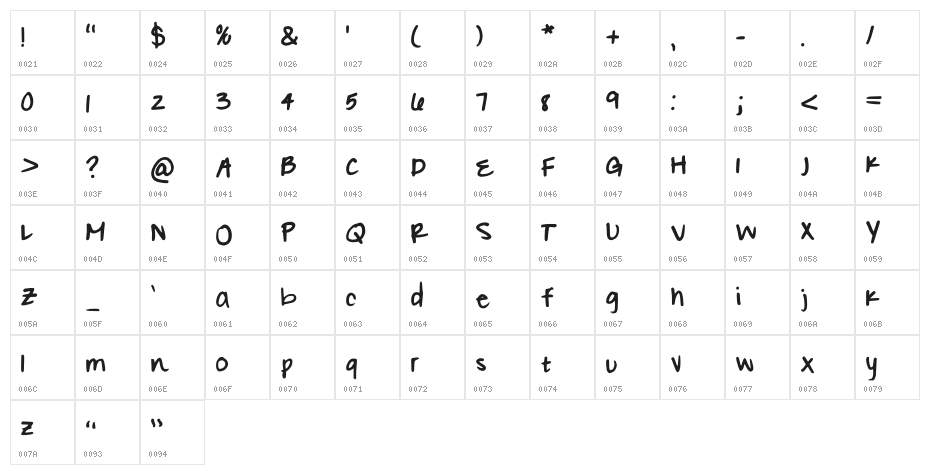 Couldn't Tell Ya Regular Character Map