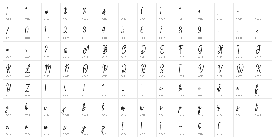 Coulette-Regular Character Map