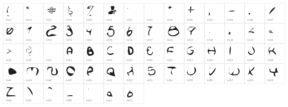 Coulon Liquor Character Map
