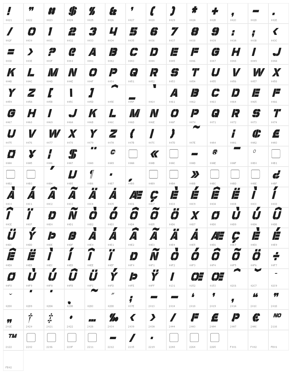 Coulson Condensed Italic Character Map