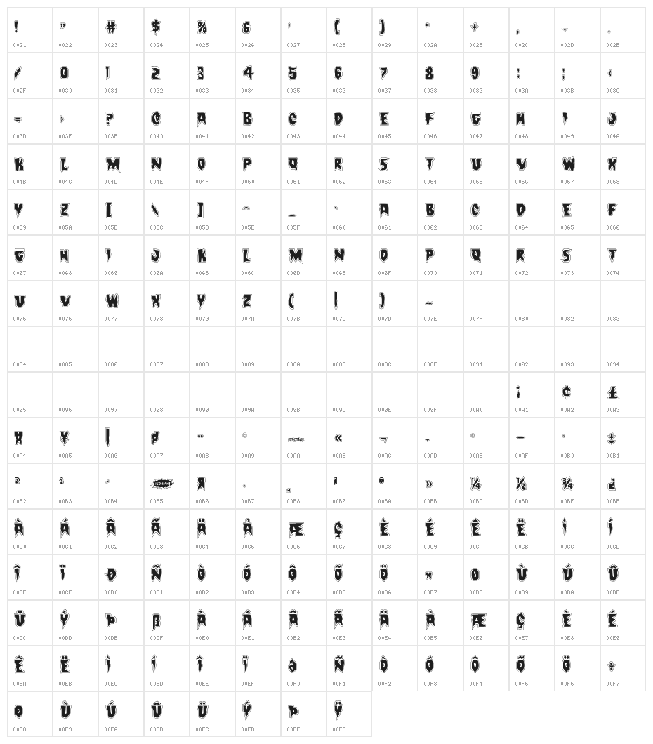 Count Suckula Academy Character Map
