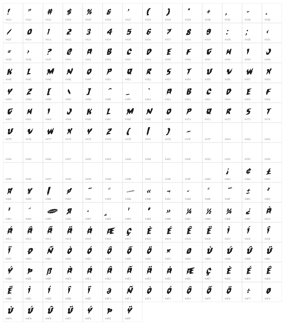 Count Suckula Rotalic Character Map
