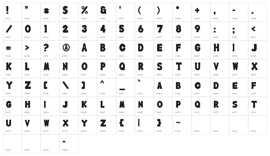 Count and Spell Character Map
