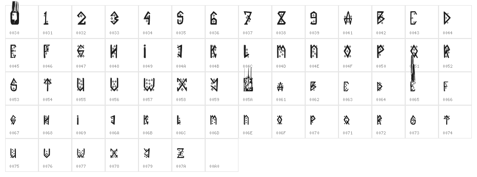 Countdown Character Map