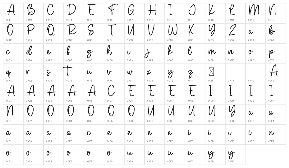 Country Field Character Map