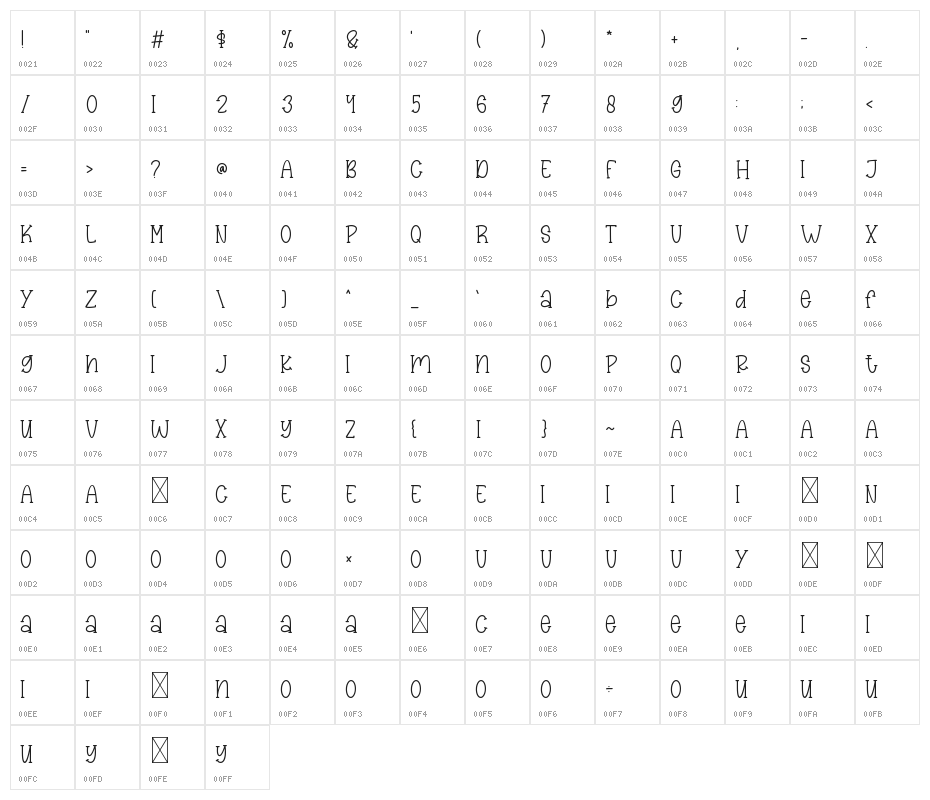 Country Harvest Character Map