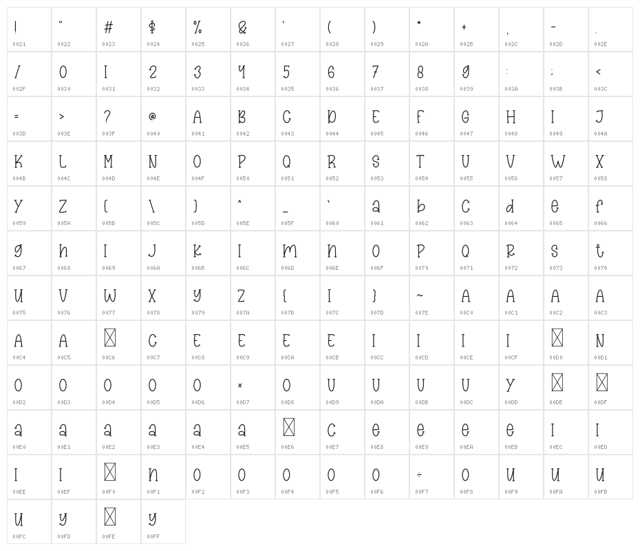 Country Harvest Character Map