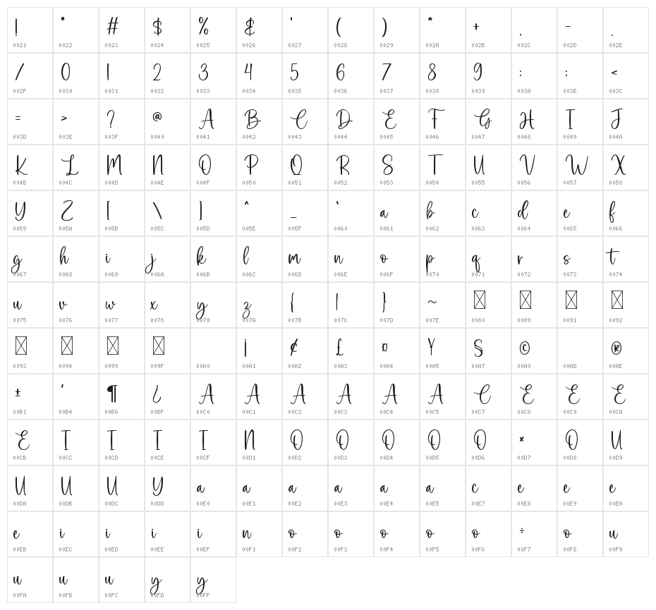 Country Kitchen Character Map