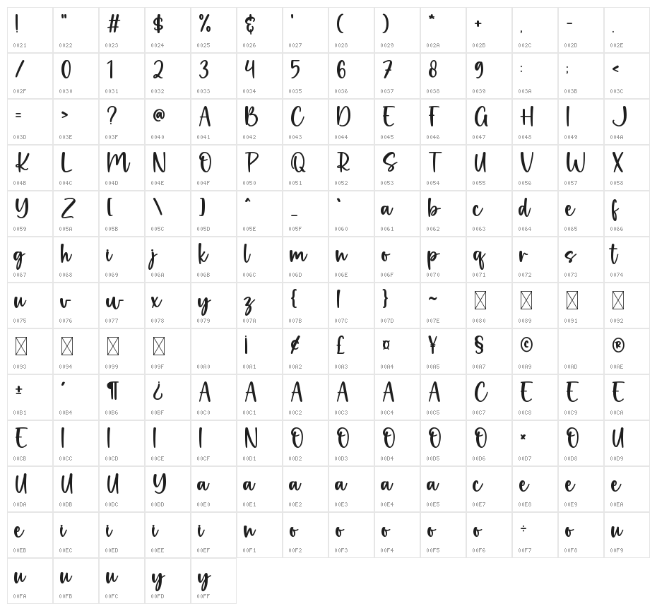 Country Market Character Map
