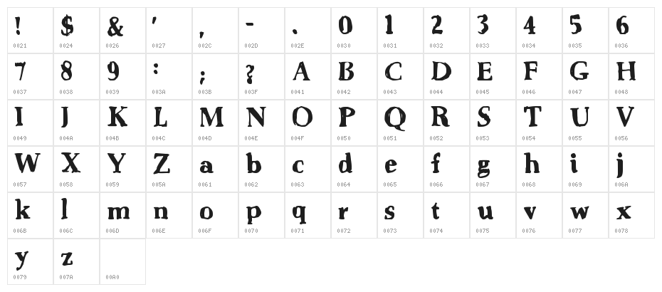 CountryGold Character Map