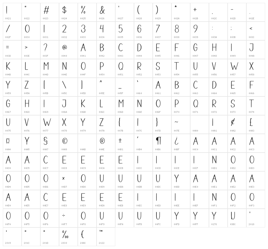 Country Character Map