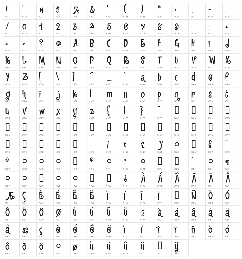 Countryhouse Character Map