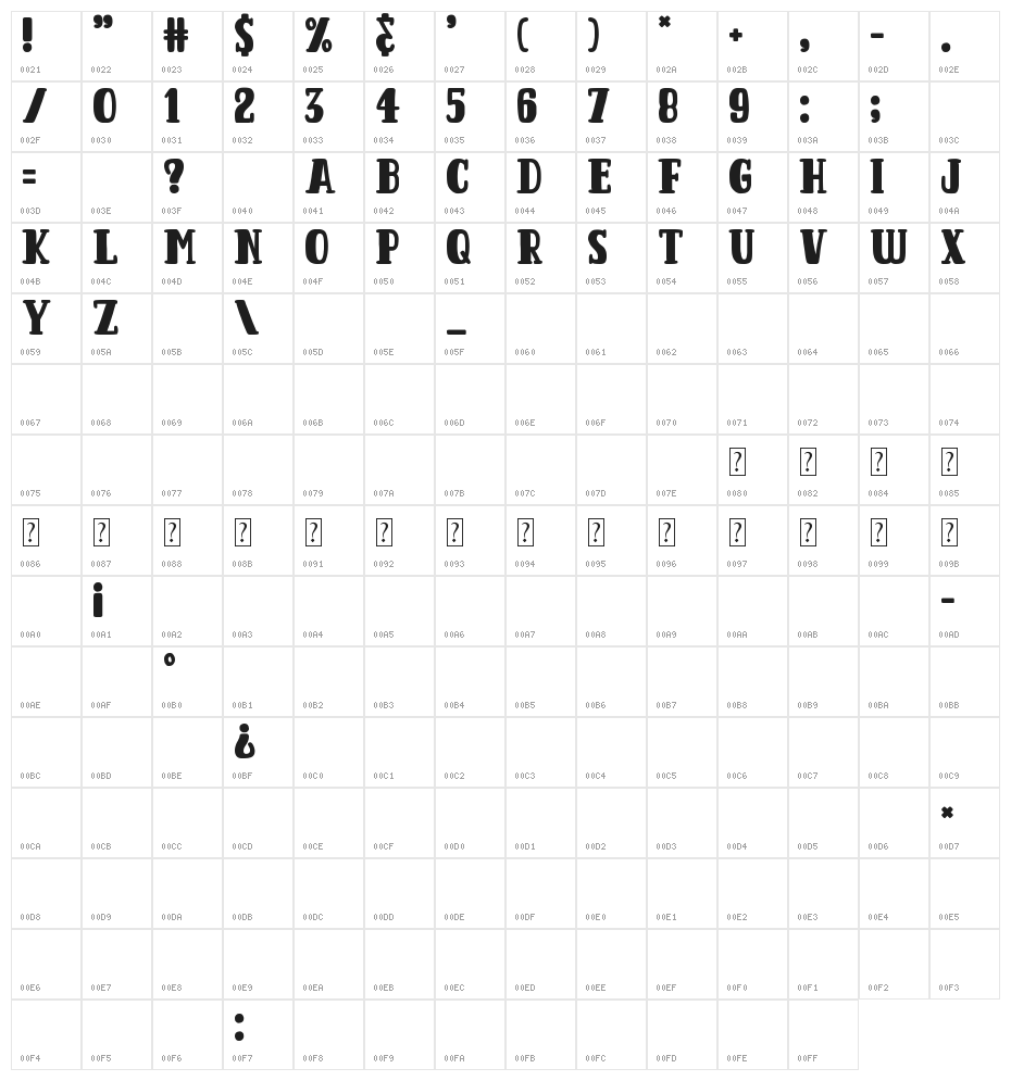 Coup de Poker Character Map