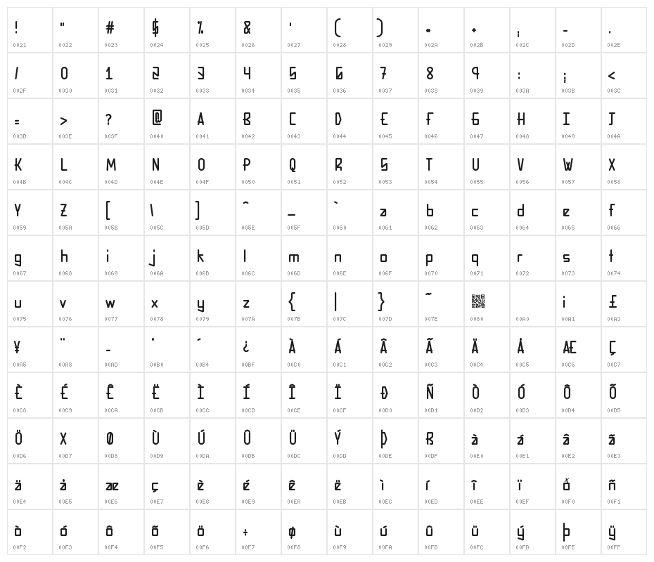 CouperBlaque Character Map