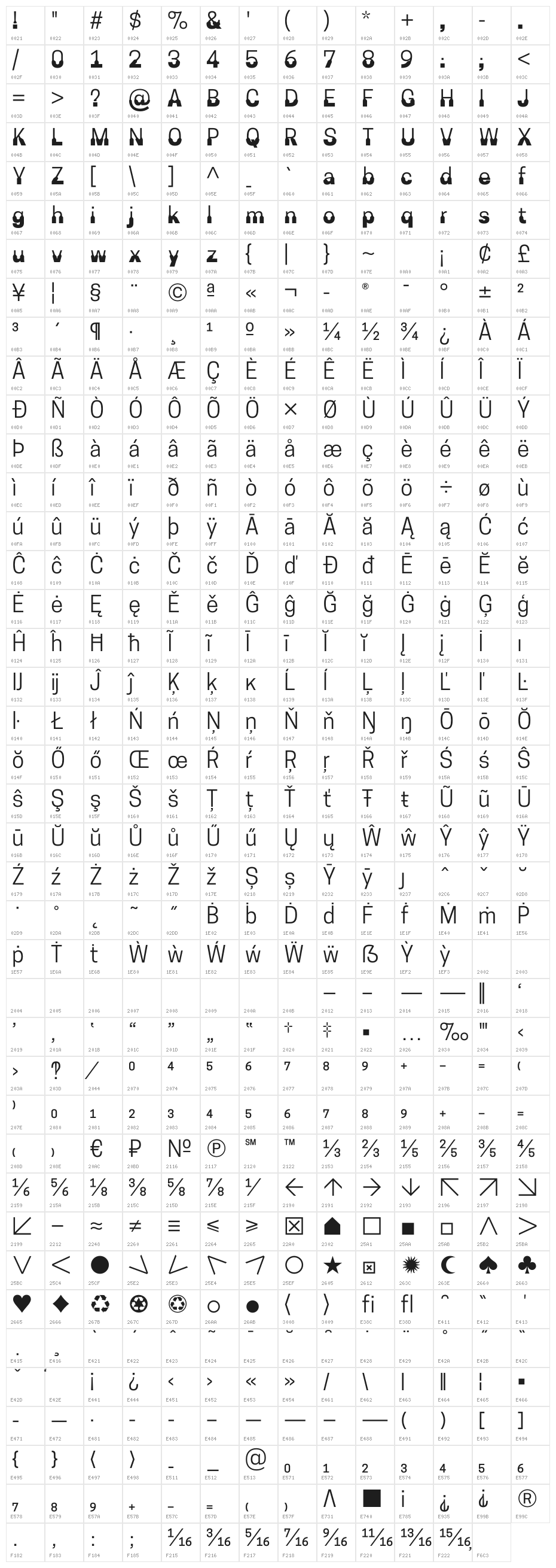 Coupeur Bricoleur DOWN Character Map