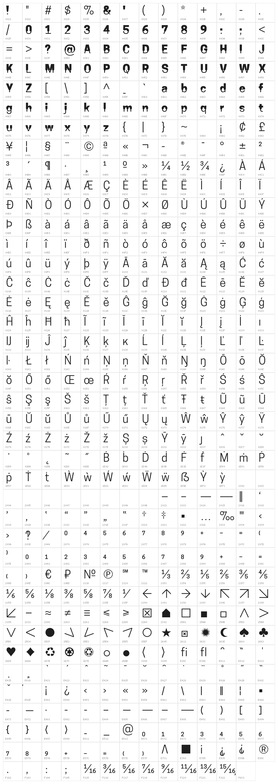 Coupeur Bricoleur UP Character Map