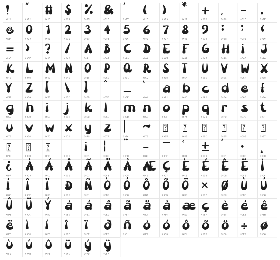 Couple Date Character Map