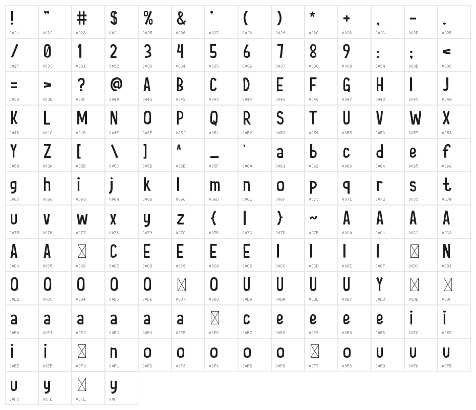 Courage-Kid Character Map