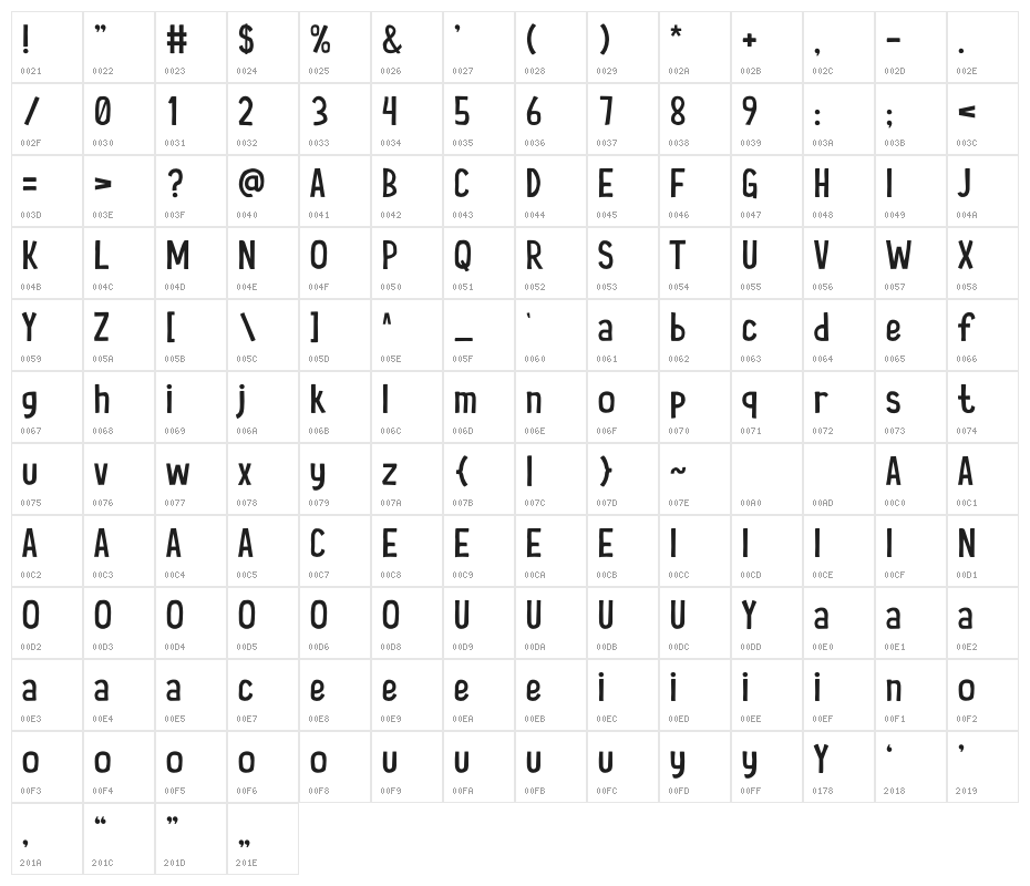 Courage-Kid Character Map