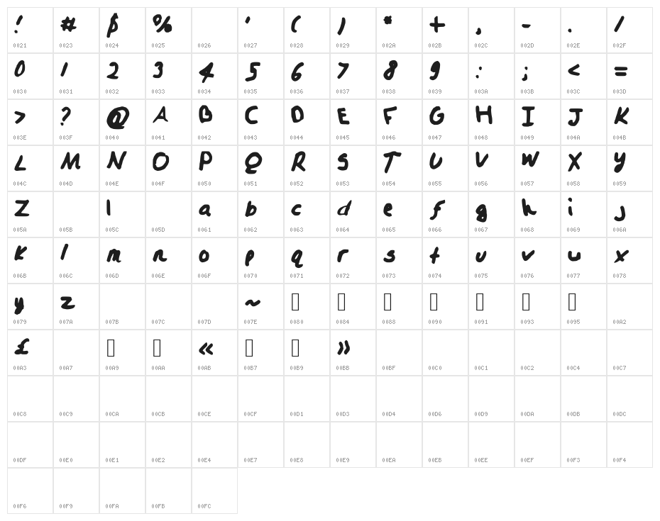 CourageousKevin Character Map