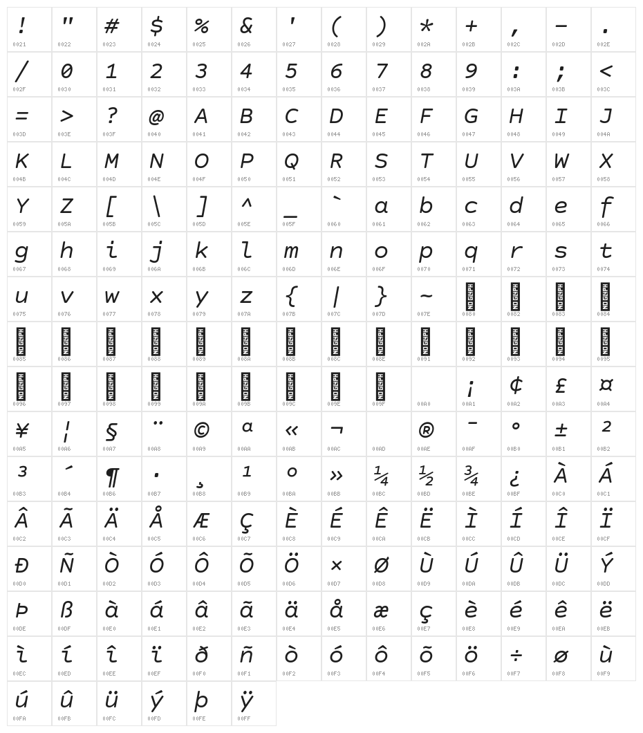 Courier Prime Code Italic Character Map