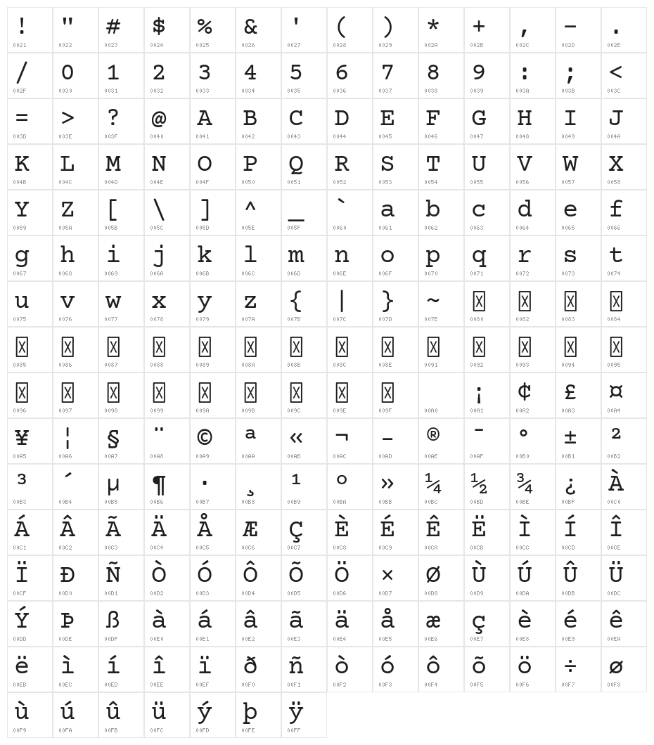 Courier Prime Regular Character Map