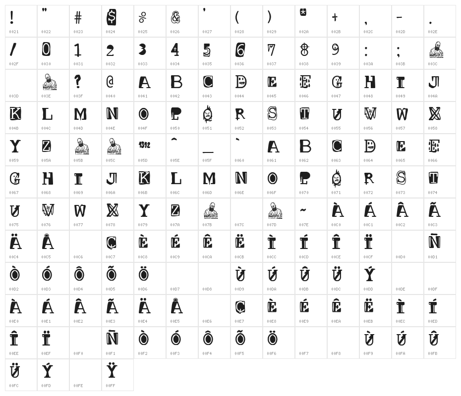 Courier punk Version Character Map