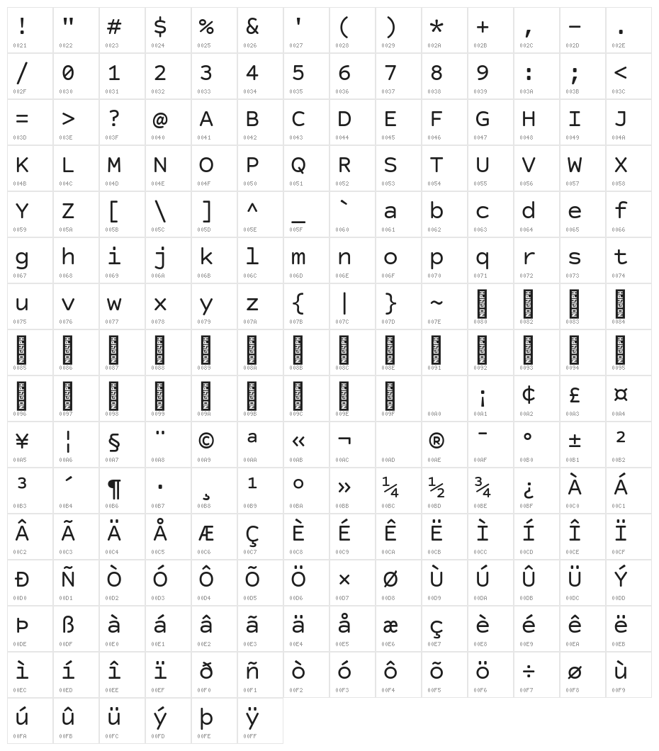 CourierPrimeCode-Regular Character Map