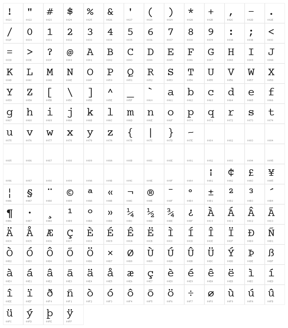 CourierPrime Character Map
