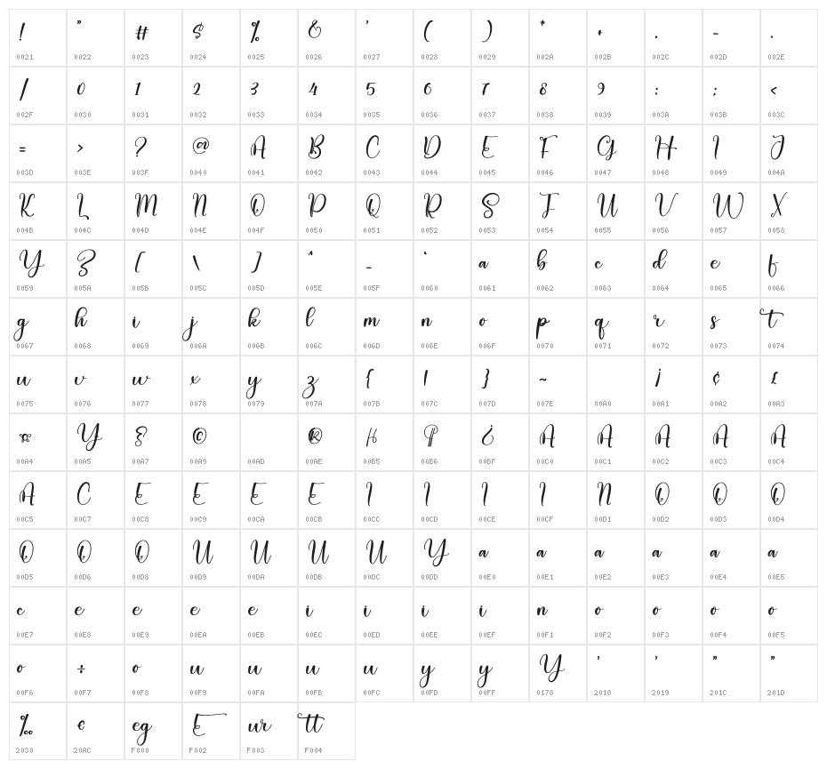Course Character Map