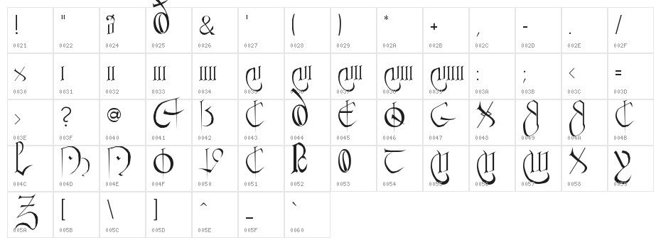 Courthand Plain: Character Map