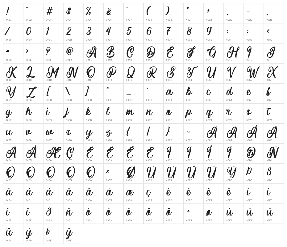 Courtland Character Map