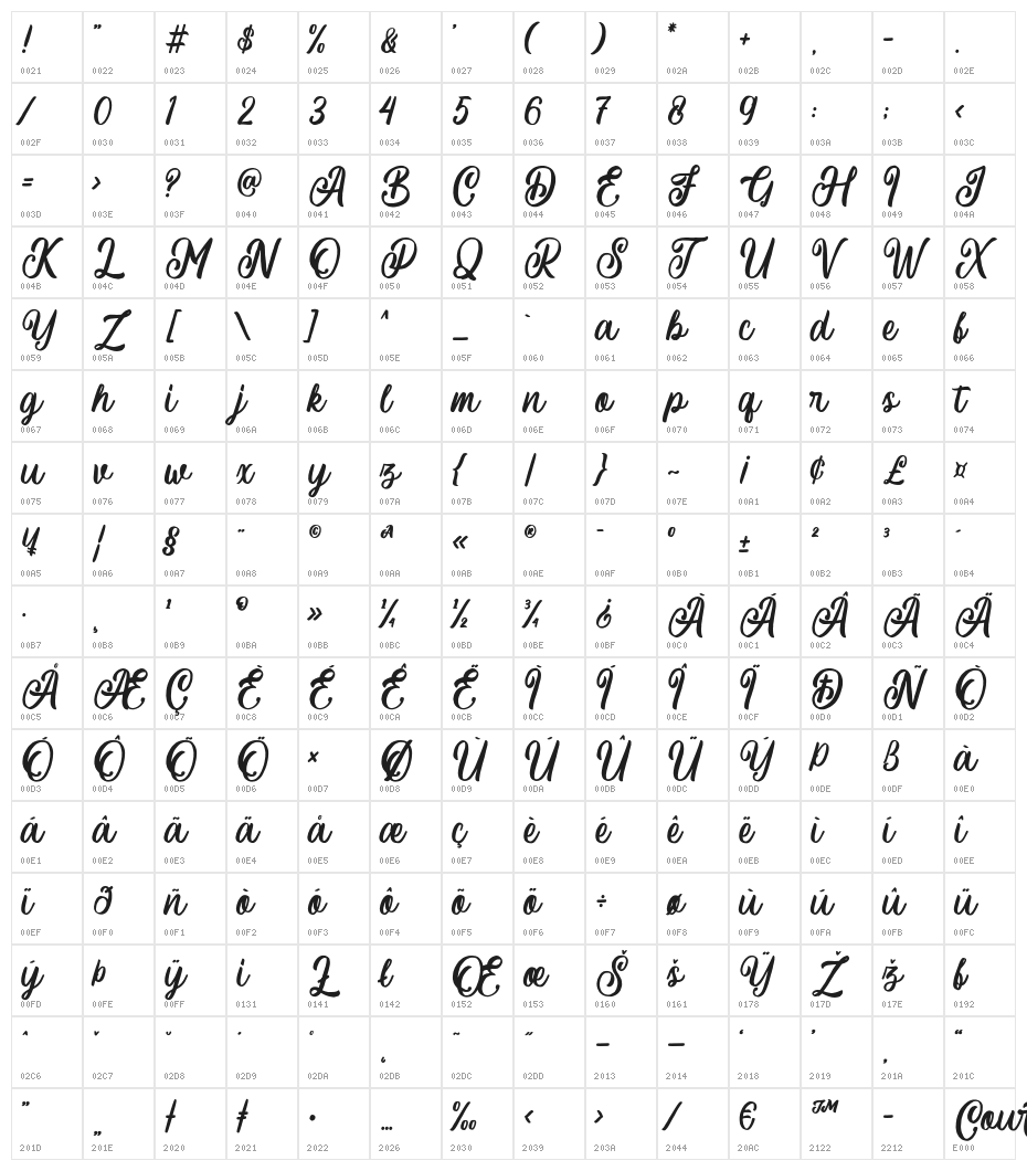 Courtland Character Map