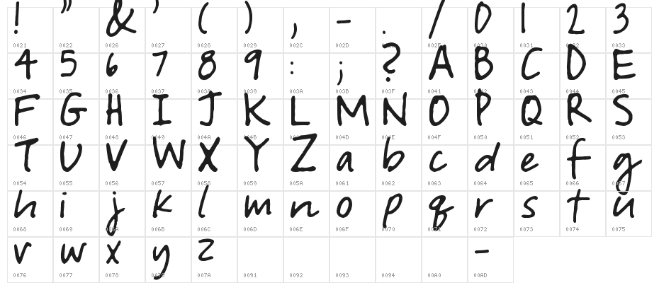 Courtney Dorkling Character Map