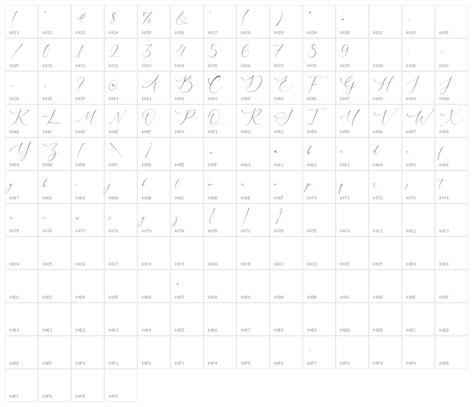 Courtney Martines Character Map