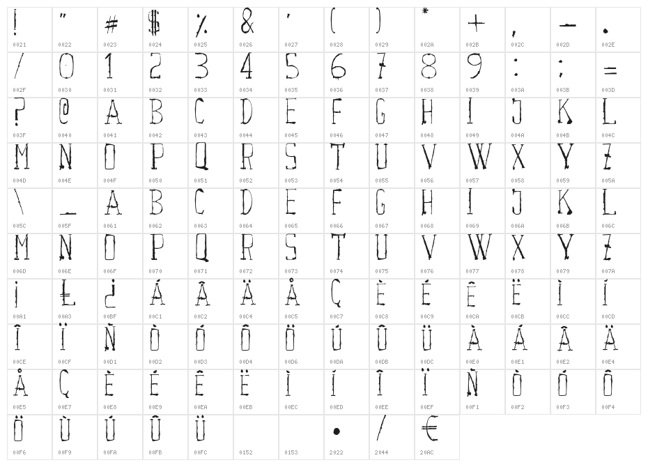Courwette Character Map