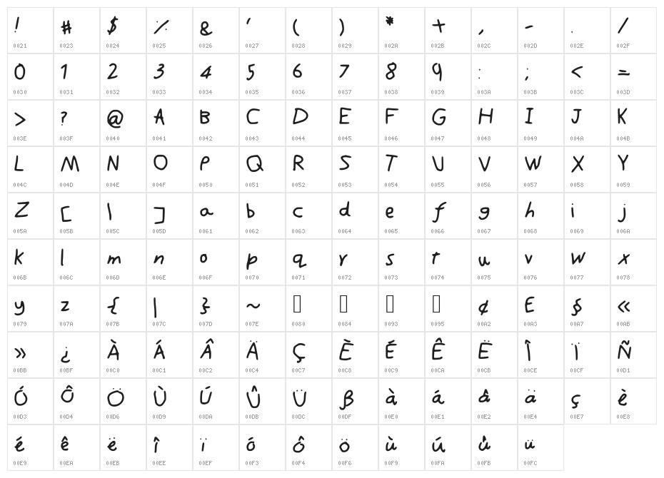 Cousin Character Map