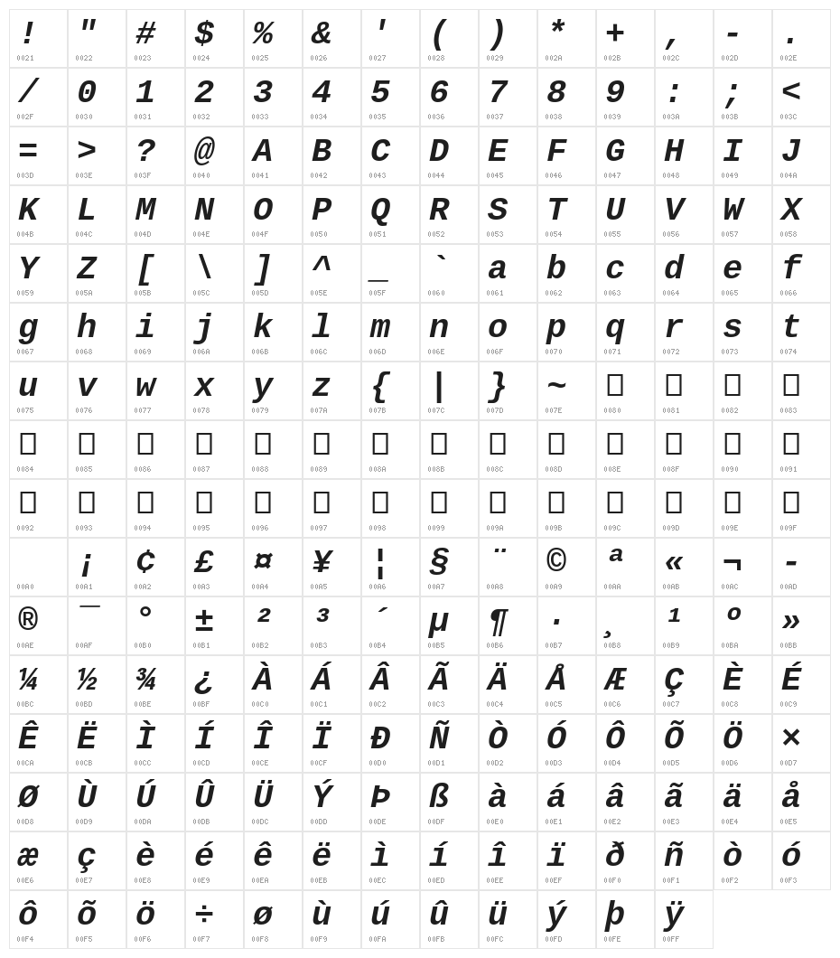 Cousine Bold Italic Character Map