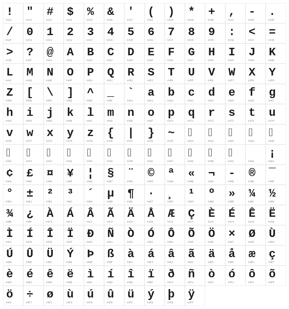 Cousine Bold Character Map