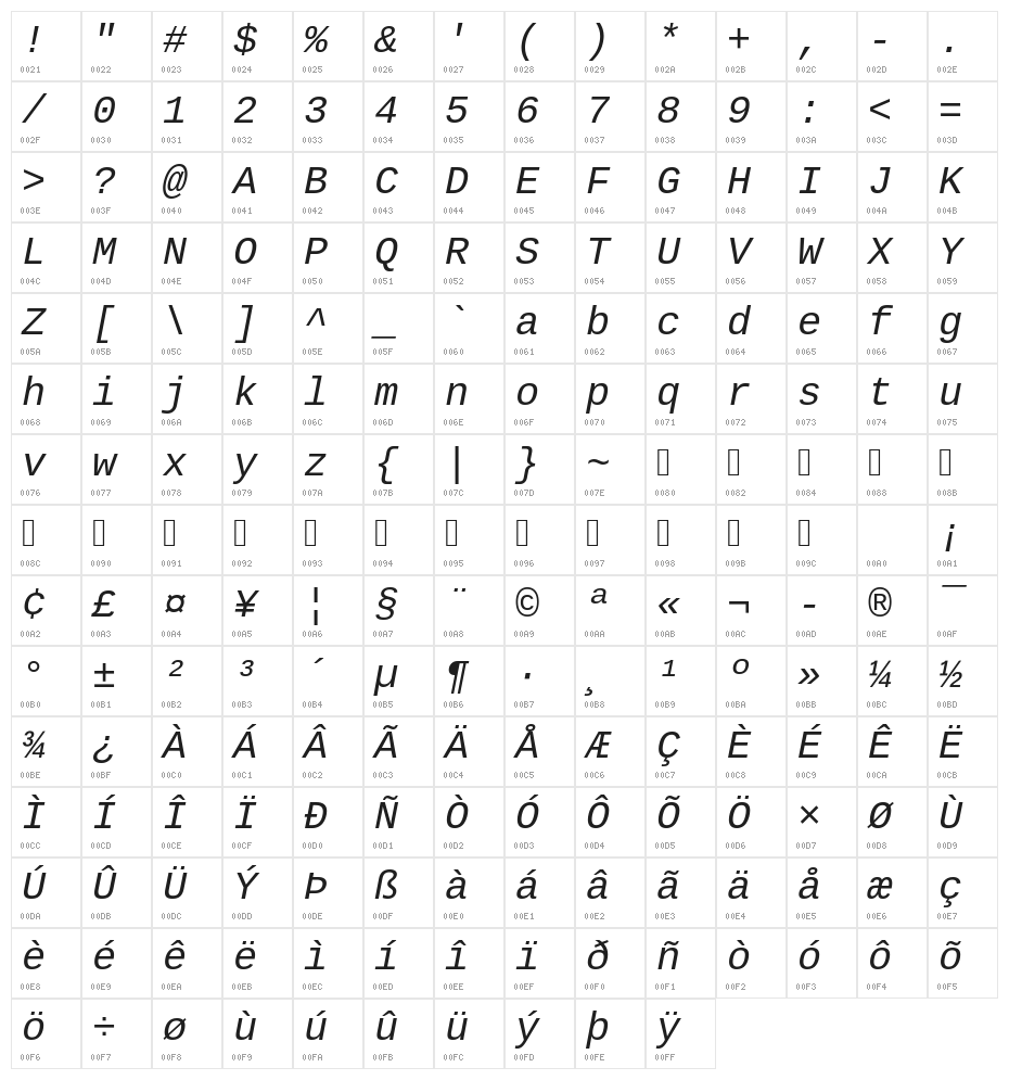 Cousine Italic Character Map