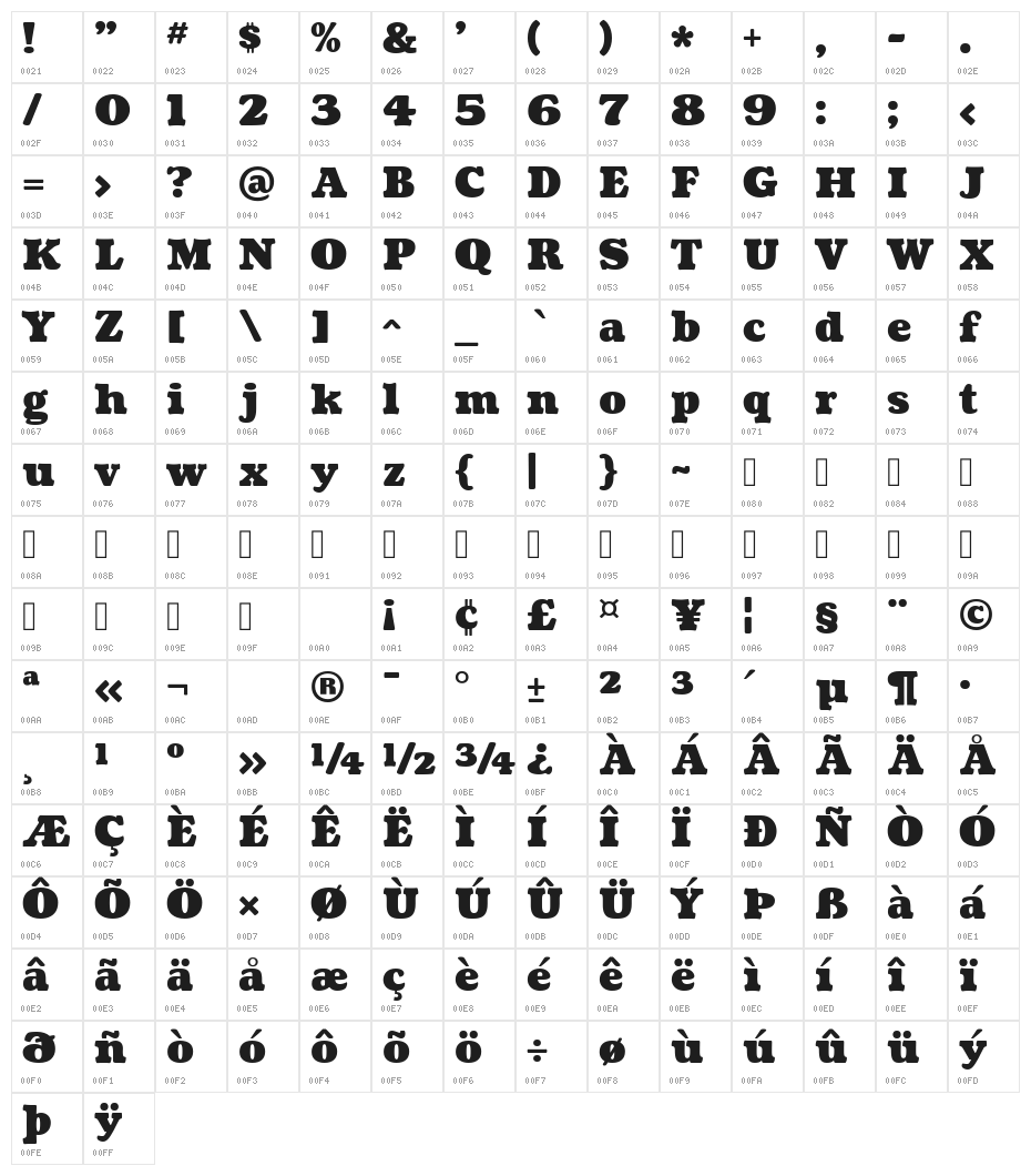 Coustard Black Character Map