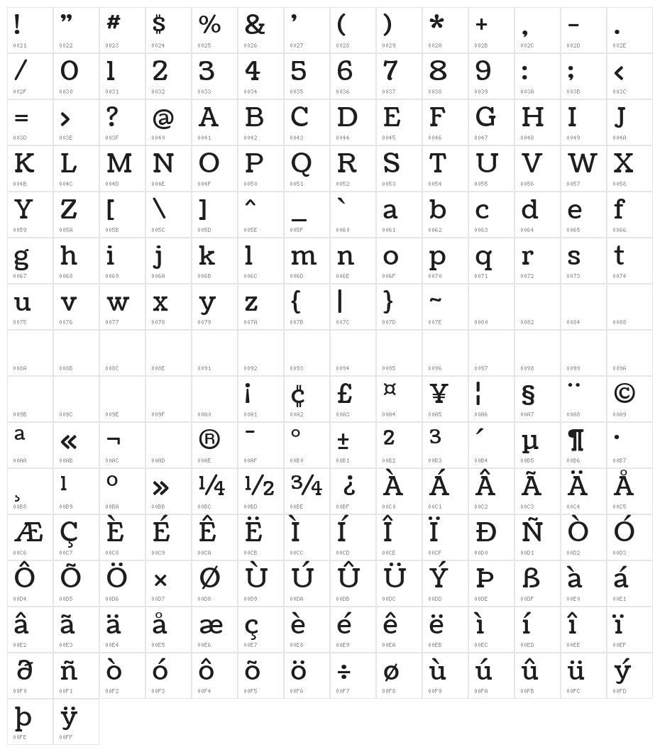 Coustard Regular Character Map