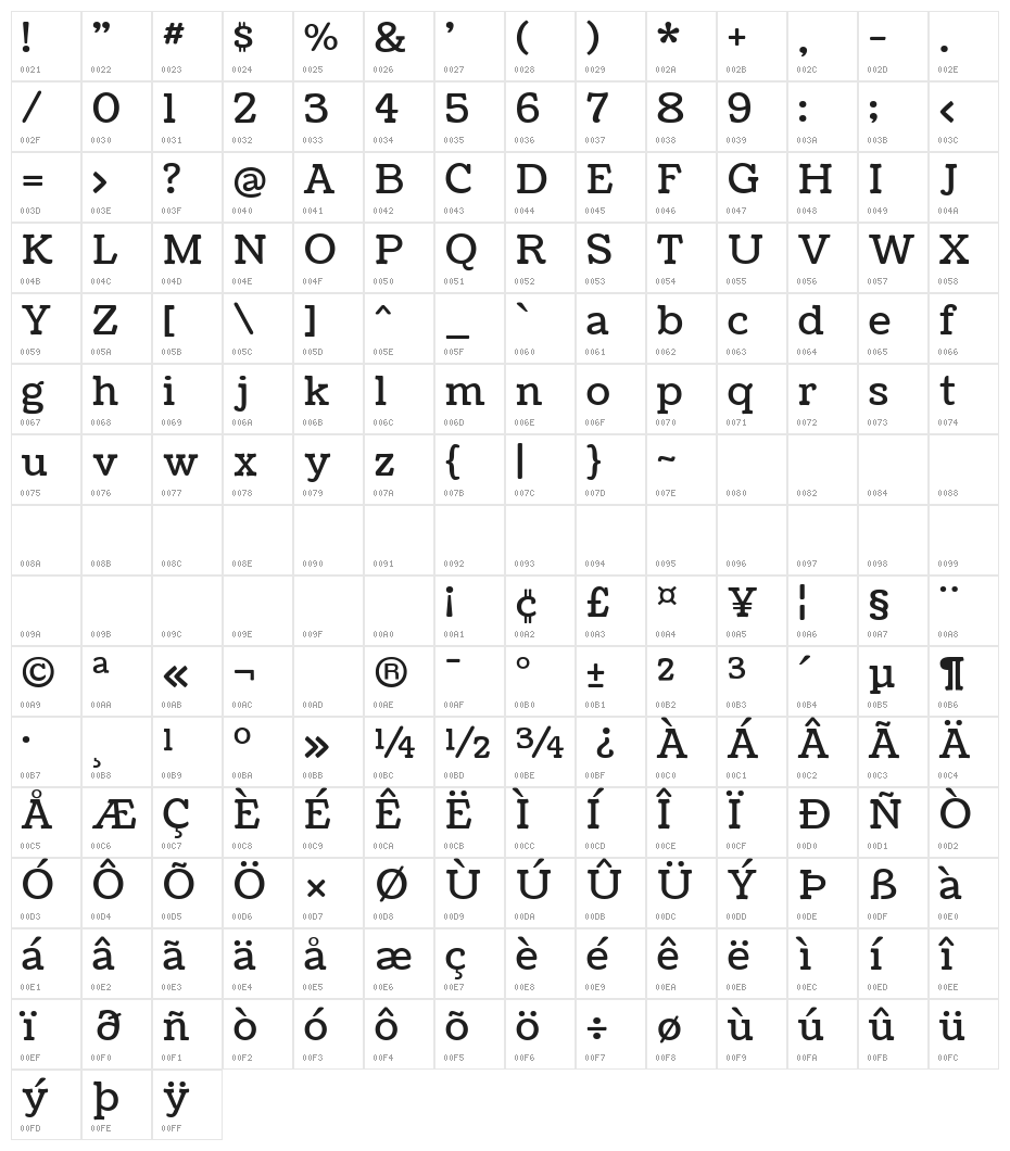 Coustard Character Map