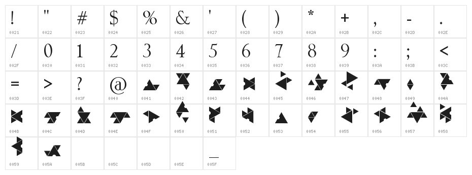 Covenant Character Map