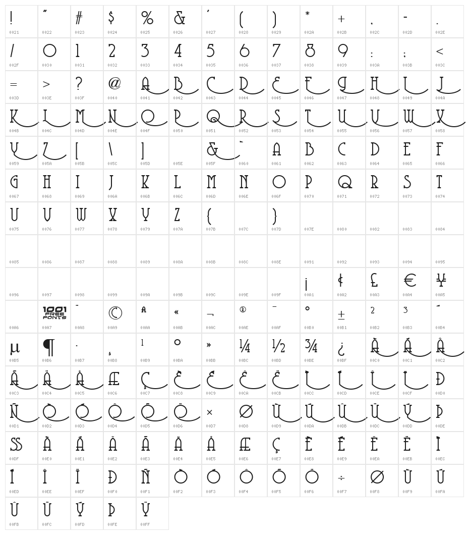 Coventry Garden NF Character Map