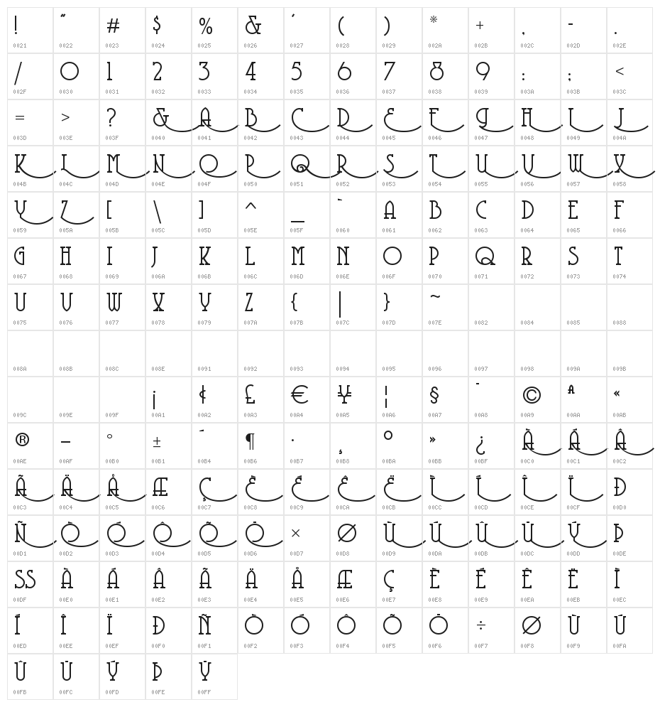 Coventry Garden Character Map
