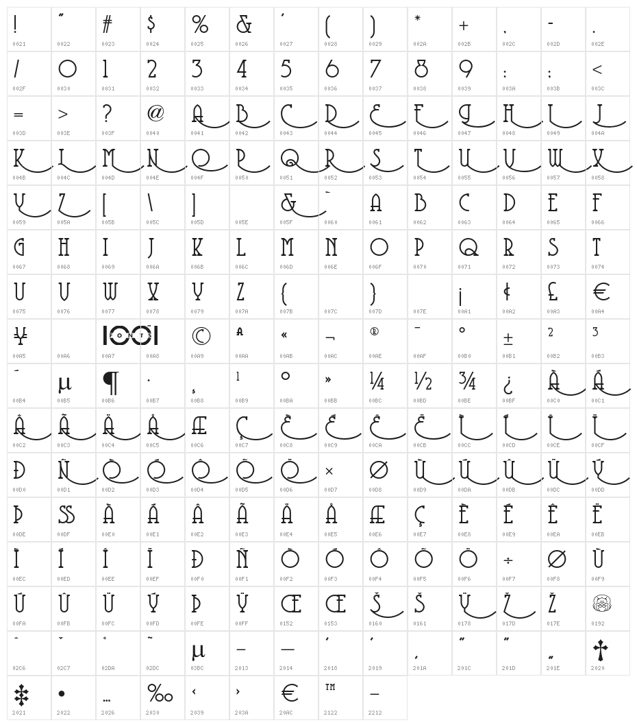 CoventryGardenNF Character Map